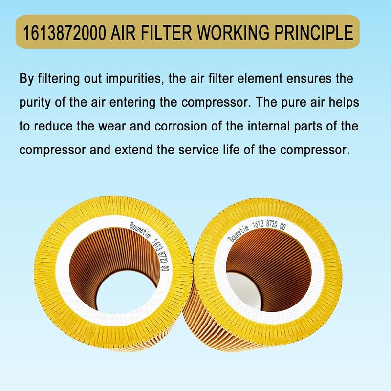 Bounetim 2 Pcs 1613872000 Air Filter for Air Compressor Replacement Part 6211472350 100001611 2013400003 1613-8720-00 C1250 89295976 1613865255 5690061661P 10013011 17200096 6211472300 6211464150 6211464100 - Image 5